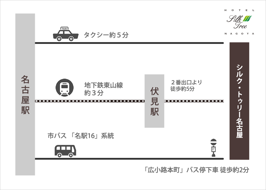 名駅からのアクセス図