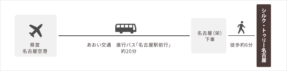 県営名古屋空港からのアクセス図